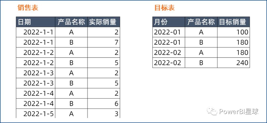 任务完成率怎么算方法