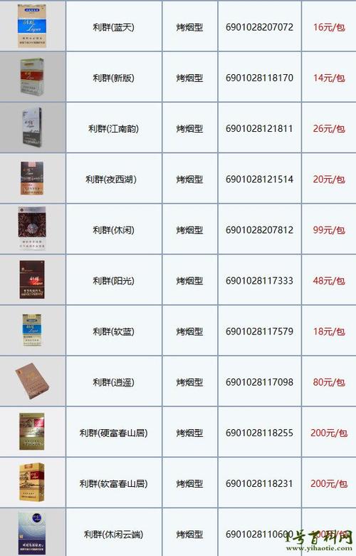 利群烟所有报价