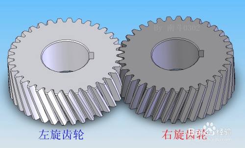 斜齿轮螺旋角正负和旋向