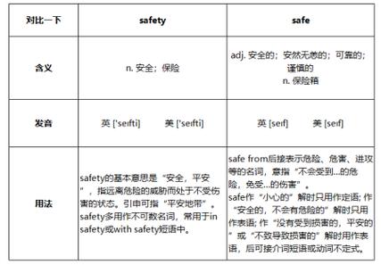 安全用英语怎么说safety