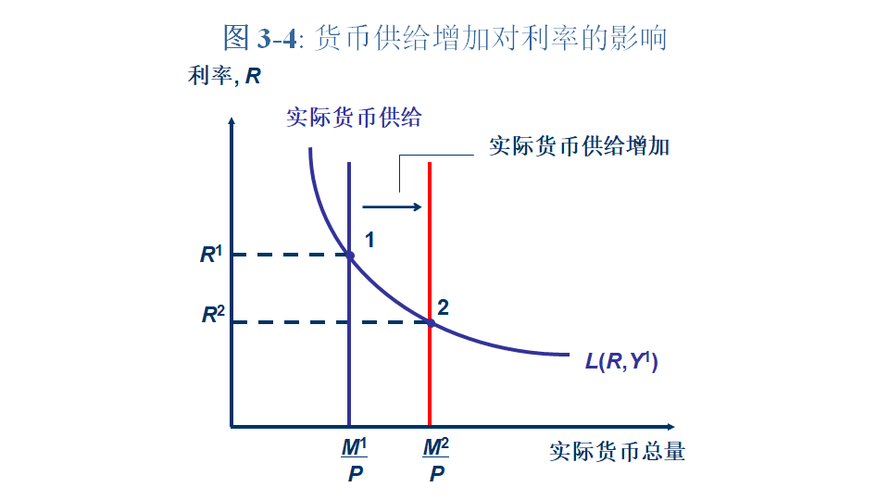 属于货币市场