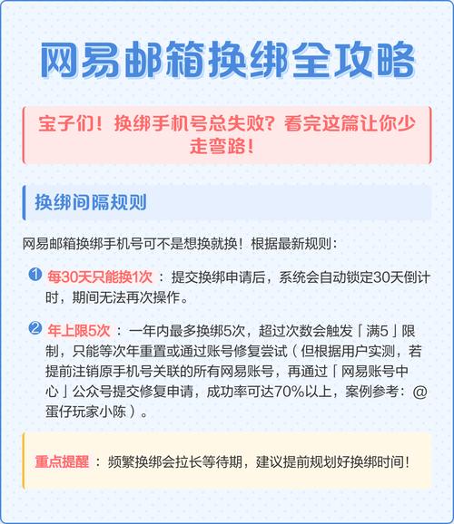 网易邮箱手机号更换绑定注意事项