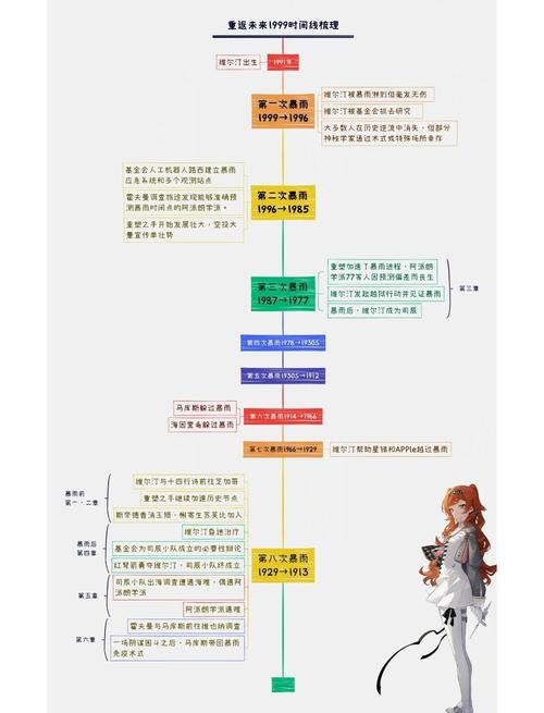生化危机系列剧情顺序图标