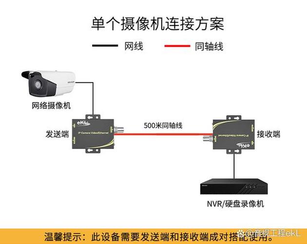 监控摄像头同轴和模拟的区别