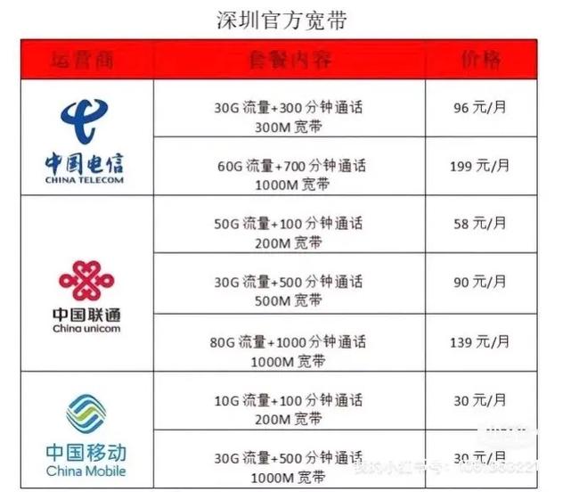 联通宽带58元套餐详情