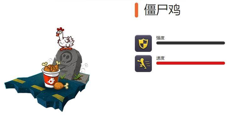 世界上有没有僵尸鸡