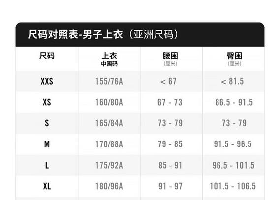 5码是多大码的衣服图标