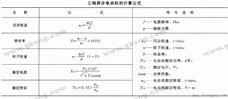 电动机公式