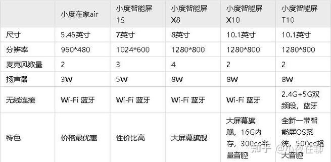 小度在家的收费项目