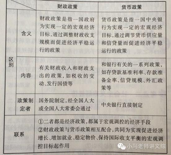 紧缩性财政政策和扩张性货币政策