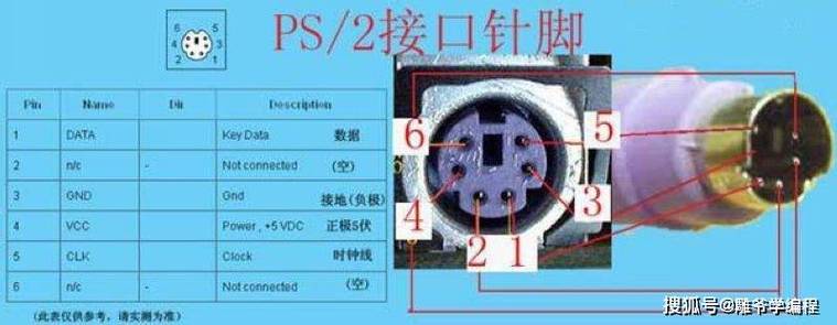 ps2接口的物理连接方式
