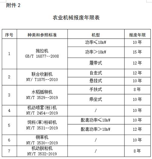 2024-2026农机补贴入口缩略图