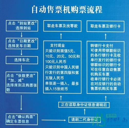 自动取票机使用方法