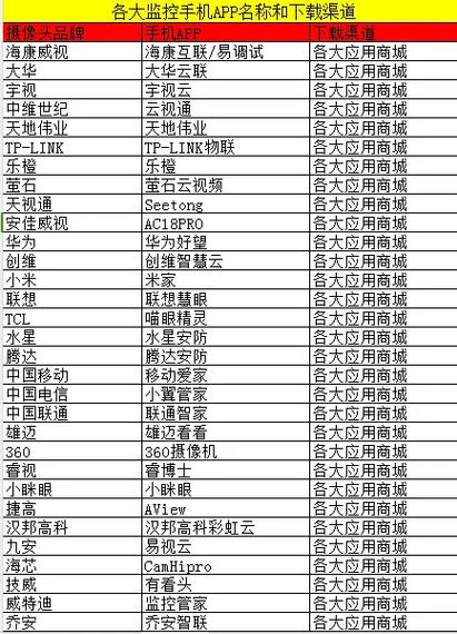所有监控app大全