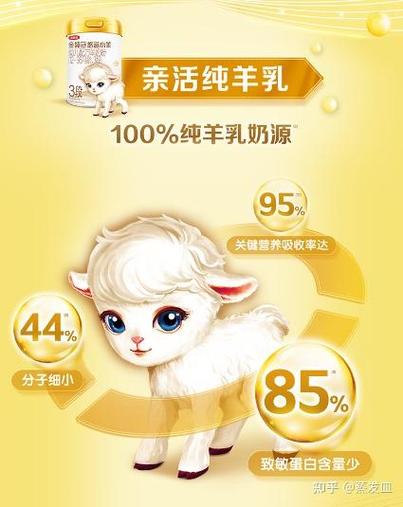 牛奶粉和羊奶粉哪个好缩略图