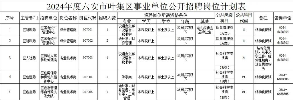 六安招聘网最新招聘