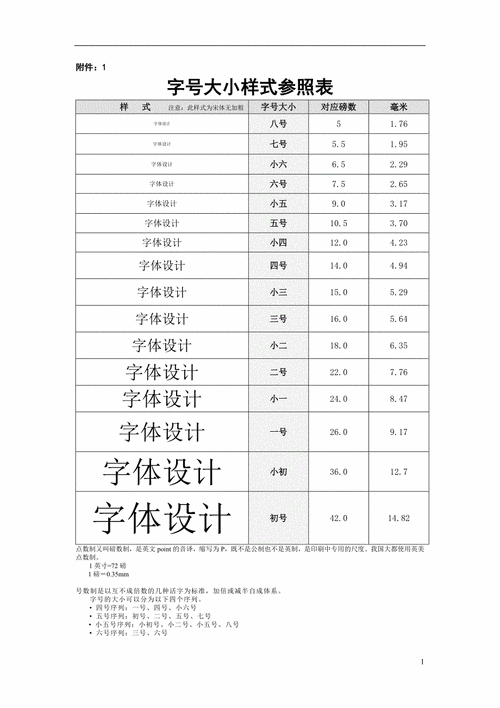 一般字幕的大小