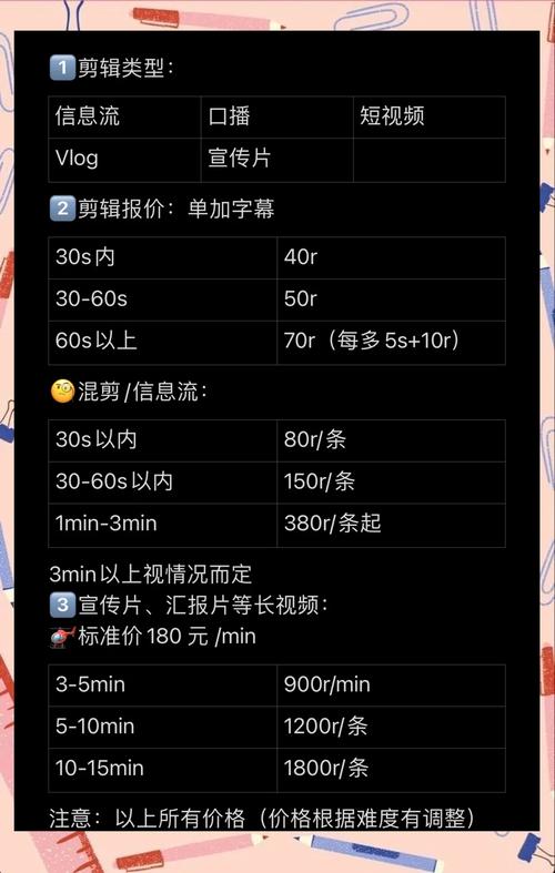 推流收费价目表