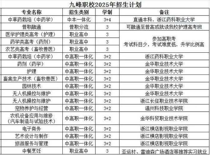 金华3十2职技校排名