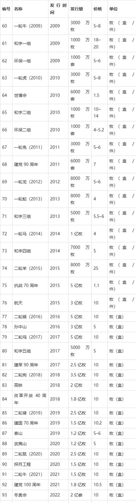 2026旧币回收价目表图标