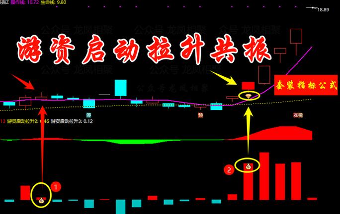 三锁合一指标源码