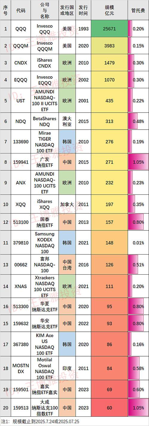 国内的有韩国ETF吗