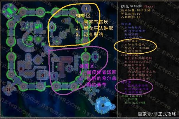 NAXX瘟疫区攻略