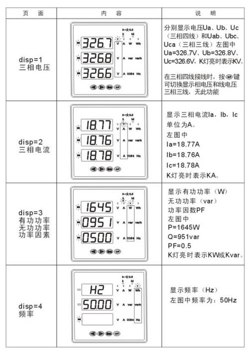 多功能仪表功能介绍