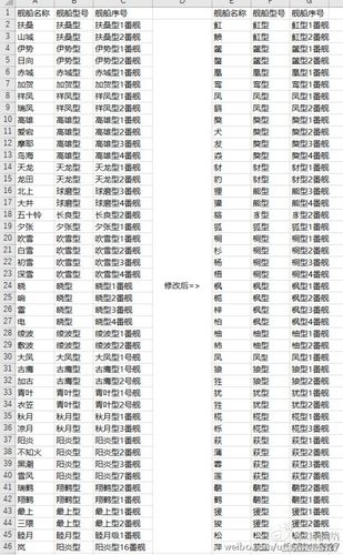 战舰少女和谐名称对照
