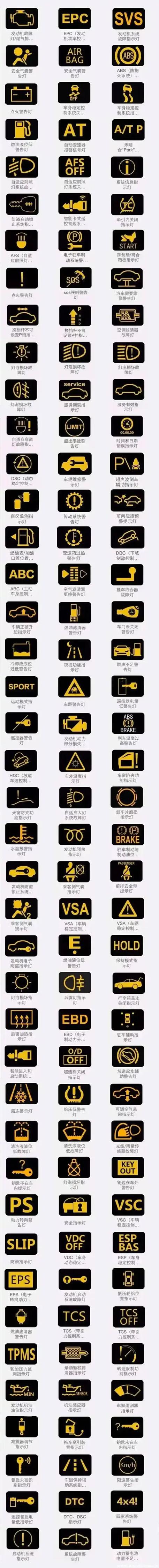 认识仪表指示灯