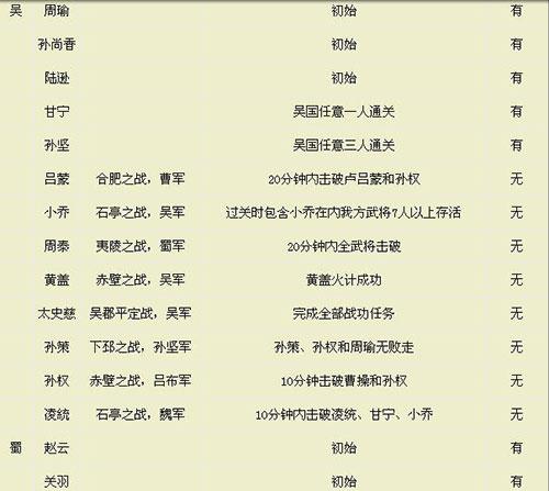 真三国无双5怎么连招