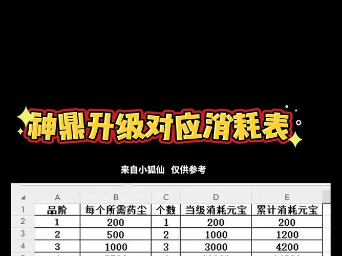 超能世界神器升级消耗