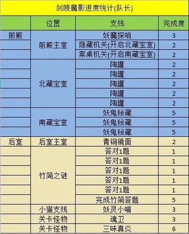 剑灵sf副本秒杀挂