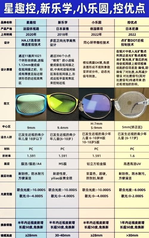控优点和星趣控哪个好