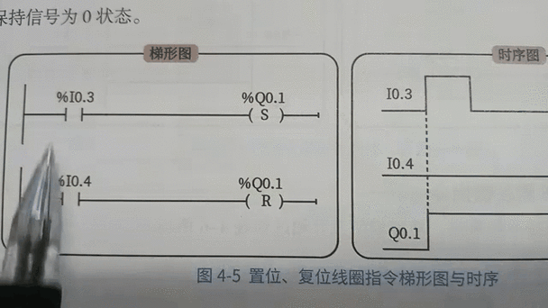 PLC的计数原理