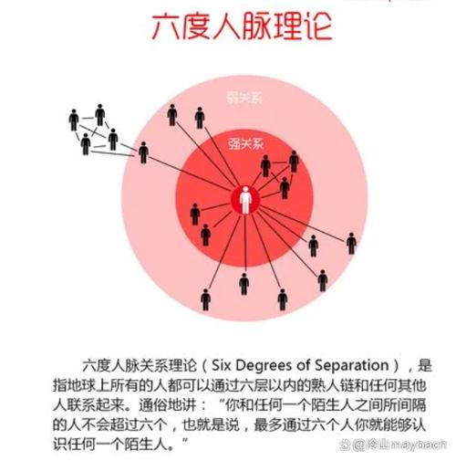 找人脉免费软件