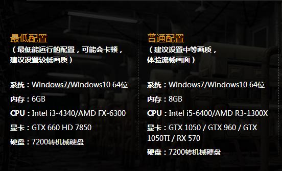 什么游戏要求配置低