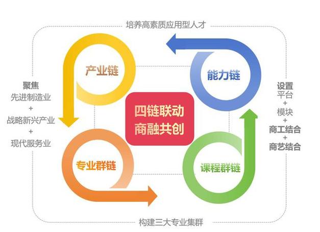 qq群链接
