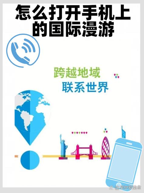 手机出国开通国际漫游图标