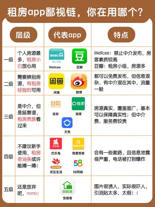 尼泊尔租房软件