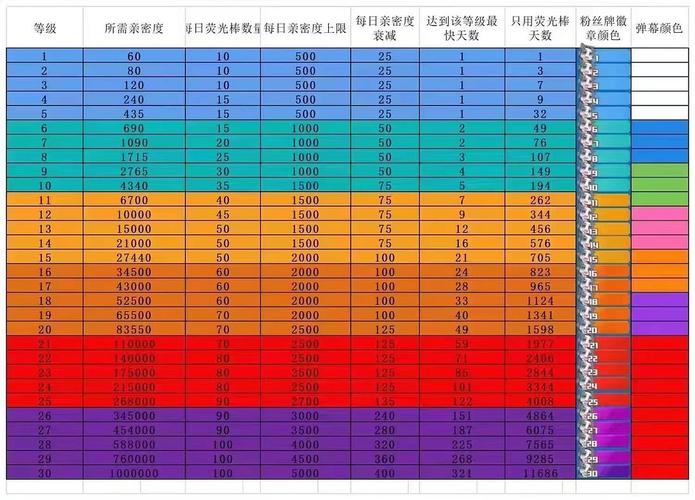 问道法宝亲密上限是多少