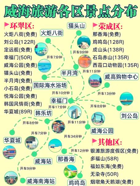 去威海旅游攻略和费用是多少