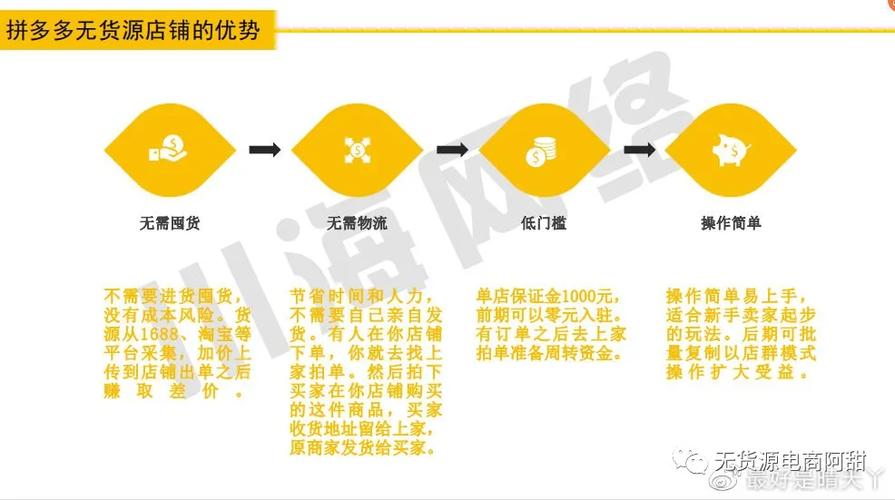 新手小白怎么开网店