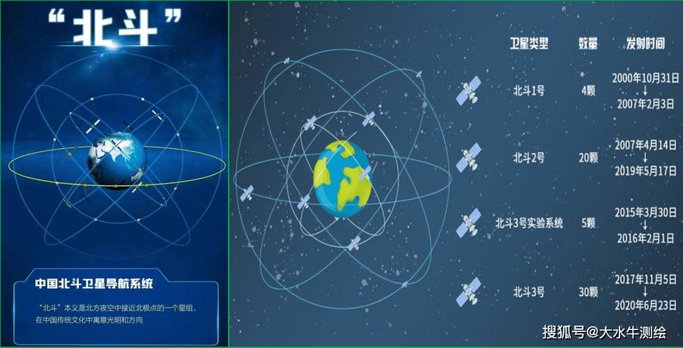 GPS卫星定位系统