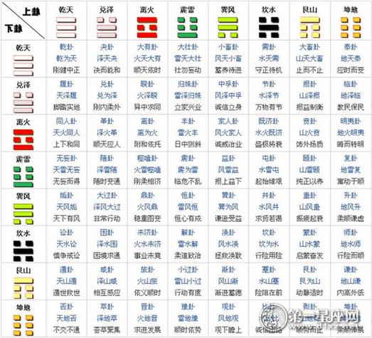六爻时间起卦方法