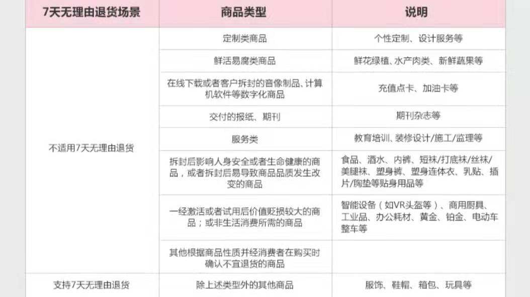 京东换货后如何退款