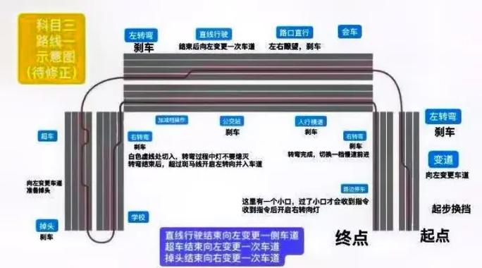 科目三123号线路图