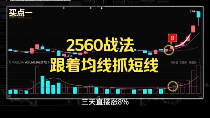 2560战法选股公式