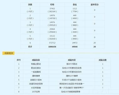 畅玩服副本一览表