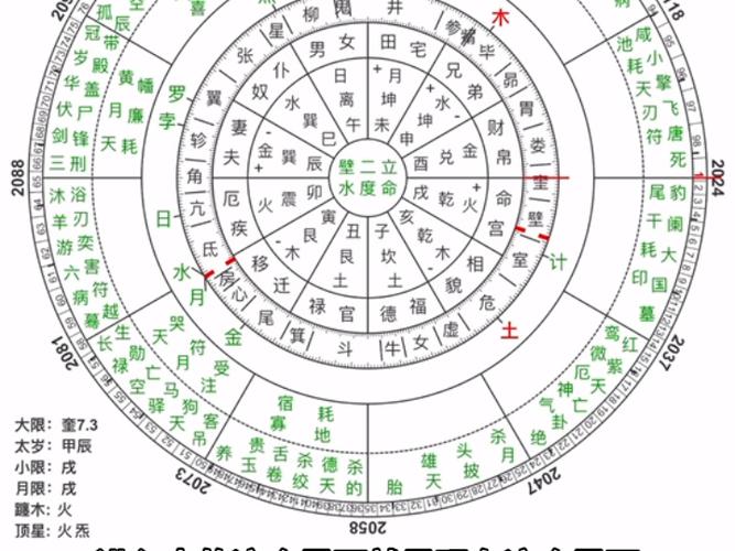 七政四余在线排盘免费算命